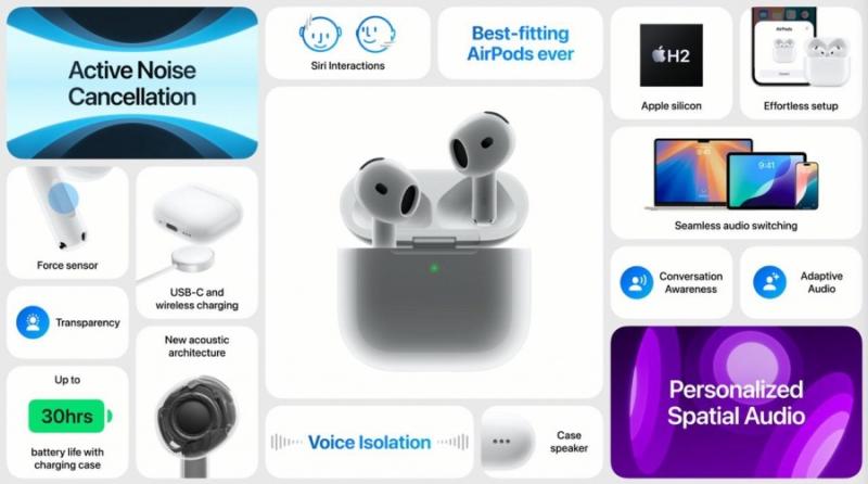 Это новые AirPods 4